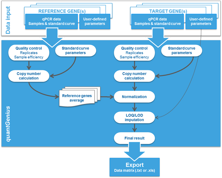 qpcrCalculator workflow